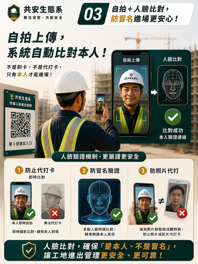 自拍＋人臉比對，防冒名進場